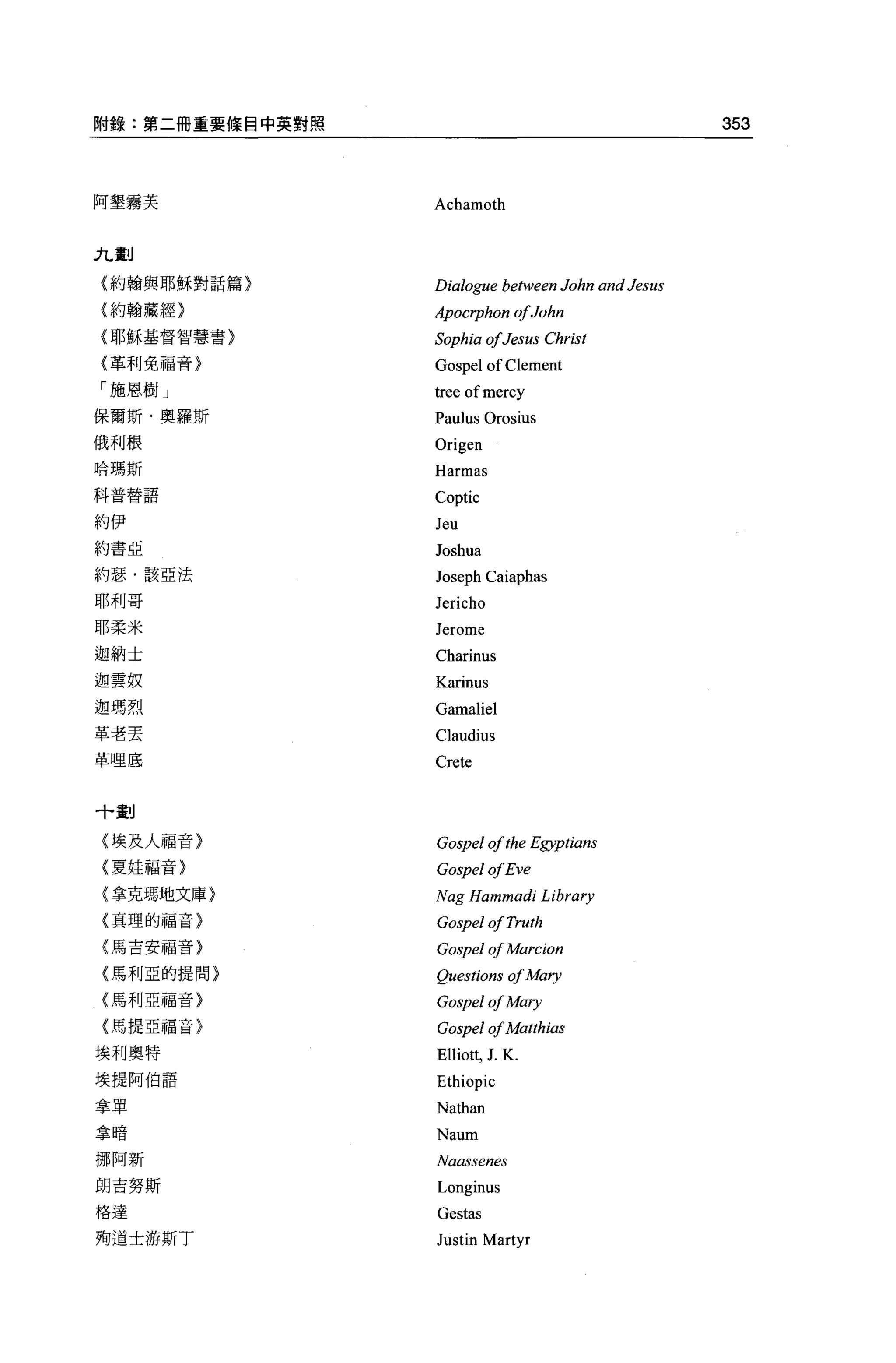 附錄:第二冊重要條目中英對照                                     353



阿墾霧芙             Achamoth


A賣tl
(約翰與耶穌對話篇〉       Dialogue between John and Jesus
〈約翰藏經〉           Apocrphon 01John
{耶穌基督智慧書〉
                 Sophia 01Jesus Christ
(革利免福音}          Gospel of Clement
「施恩樹」            甘'ee   ofmercy
保爾斯﹒奧羅斯          Paulus Orosius
俄利根              Origen
哈瑪斯
                 Harmas
科普替語
                 Coptic
約伊               Jeu
約書亞
                 Joshua
約瑟﹒該亞法           Joseph Caiaphas
耶利哥              Jericho
耶柔米              Jerome
迦納土              Charinus
迦雲奴              Karinus
迦瑪烈              Gamaliel
革老丟              Claudius
革哩底              Crete


+畫.tl

{埃及人福音}          Gospel 01 the Egyptians
(夏娃福音}           Gospel 01 Eve
(拿克瑪地文庫}         Nag Hammadi Library
(真理的福音〉          GospelolTruth
{馬吉安福音}          Gospel 01 Marcion
(馬利亞的提問}         Questions 01 Mary
{馬利亞福音〉          Gospel 01 Mary
{馬提亞福音〉          Gospel 01 Matthias
埃利奧特             Elliott, J. K.
埃提阿伯語            Ethiopic
拿單               Nathan
拿暗               Naum
挪阿新              Naassenes
朗吉努斯             Longinus
格達               Gestas
殉道士游斯丁           Justin Martyr
 