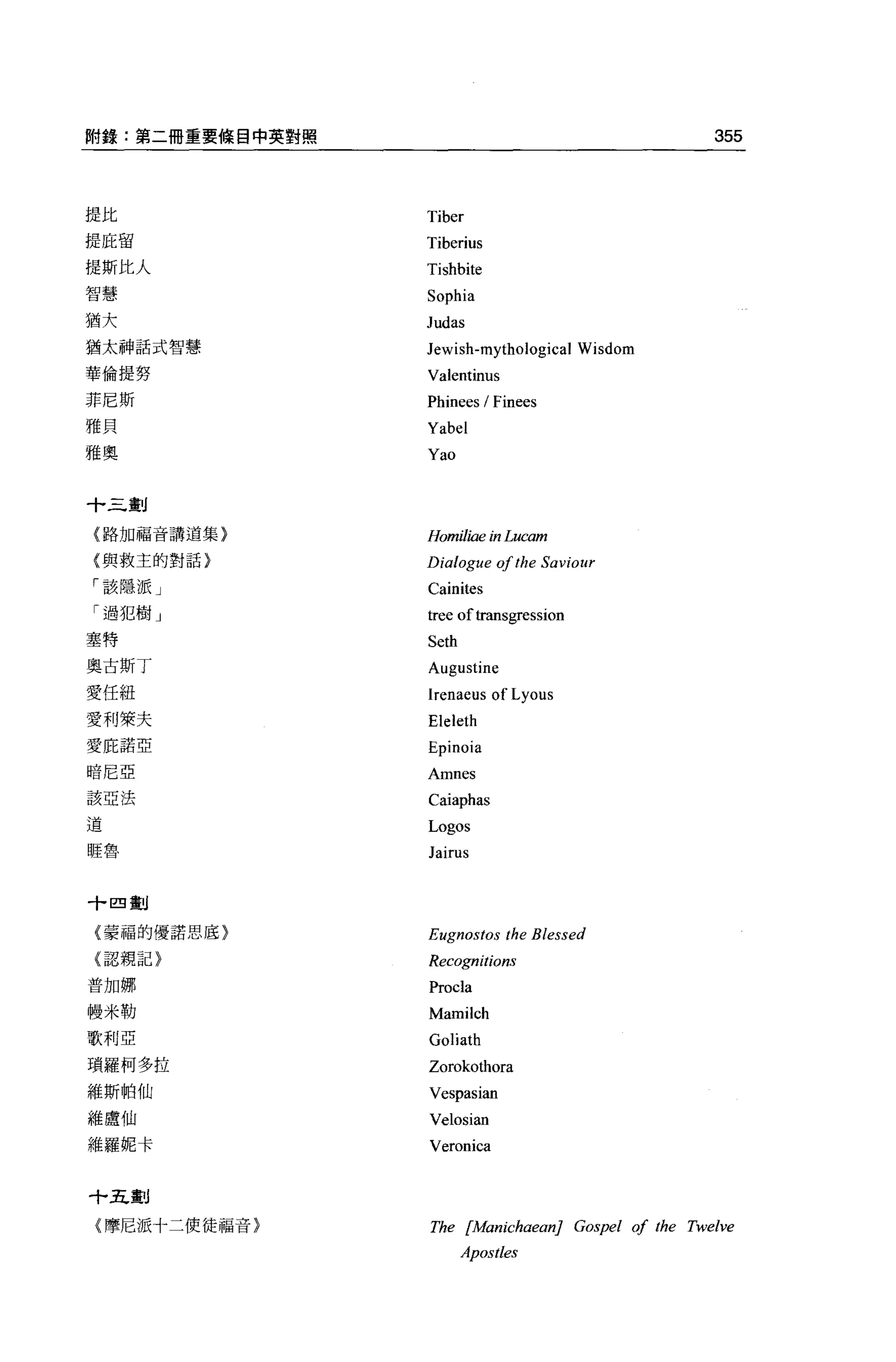 俯錄:第二個重要條目中英對贖                                            355



提比               Tiber
提庇留              Tiberius
提斯比人             Tishbite
智慧
                 Sophia
猶犬               Judas
猶太神話式智慧          Jewish-mythological Wisdom
華倫提努             Valentinus
菲尼斯              Phinees I Finees
雅貝               Yabel
雅奧               Yao


十三劃

{路加福音講道集}        Hornili的'einLucarn
(與救主的對話}         Dialogue of the Saviour
「該隱派」            Cainites
「過犯樹」            tree of transgression
塞特
                 Seth
奧古斯了             Augustine
愛任紐              lrenaeus of Lyous
愛利萊夫             Eleleth
愛庇諾亞
                 Epinoia
暗尼亞              Amnes
該亞法
                 Caiaphas
道                Logos
眶魯               Jairus

十四劃j

{蒙福的優諾思底〉        Eugnostos the Blessed
{認親記}
                 Recognitions
普加娜              Procla
幢米勒              Mamilch
歌利亞              Goliath
瑣羅柯多拉            Zorokothora
維斯帕仙             Vespasian
維盧f山             Velosian
維羅妮卡             Veronica


十五費j

{摩尼派十二使徒福音)      The     {A旬nichaeanJ    Gospel of the Twelve
                        Apostles
 