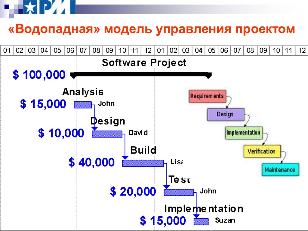 Какие есть методы оценки стоимости бизнеса предприятия
