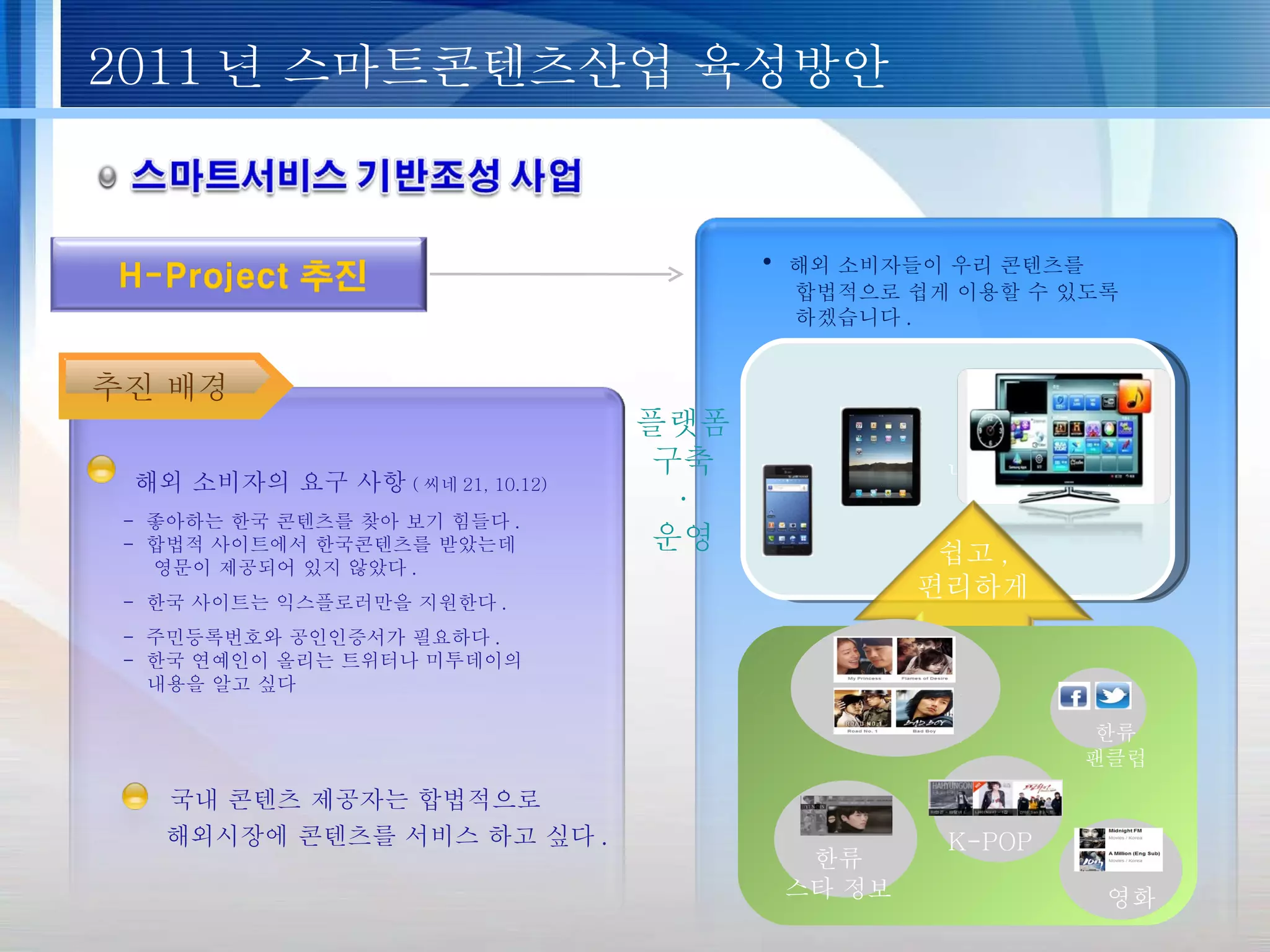 2011 년 스마트콘텐츠산업 육성방안 추진 배경 해외 소비자의 요구 사항 ( 씨네 21, 10.12)  -  좋아하는 한국 콘텐츠를 찾아 보기 힘들다 . -  합법적 사이트에서 한국콘텐츠를 받았는데  영문이 제공되어 있지 않았다 . -  한국 사이트는 익스플로러만을 지원한다 . -  주민등록번호와 공인인증서가 필요하다 . -  한국 연예인이 올리는 트위터나 미투데이의  내용을 알고 싶다 ㄴ 플랫폼 구축 · 운영 국내 콘텐츠 제공자는 합법적으로  해외시장에 콘텐츠를 서비스 하고 싶다 .  해외 소비자들이 우리 콘텐츠를  합법적으로 쉽게 이용할 수 있도록  하겠습니다 . 드라마 K-POP 한류 스타 정보  영화 한류 팬클럽 쉽고 , 편리하게 