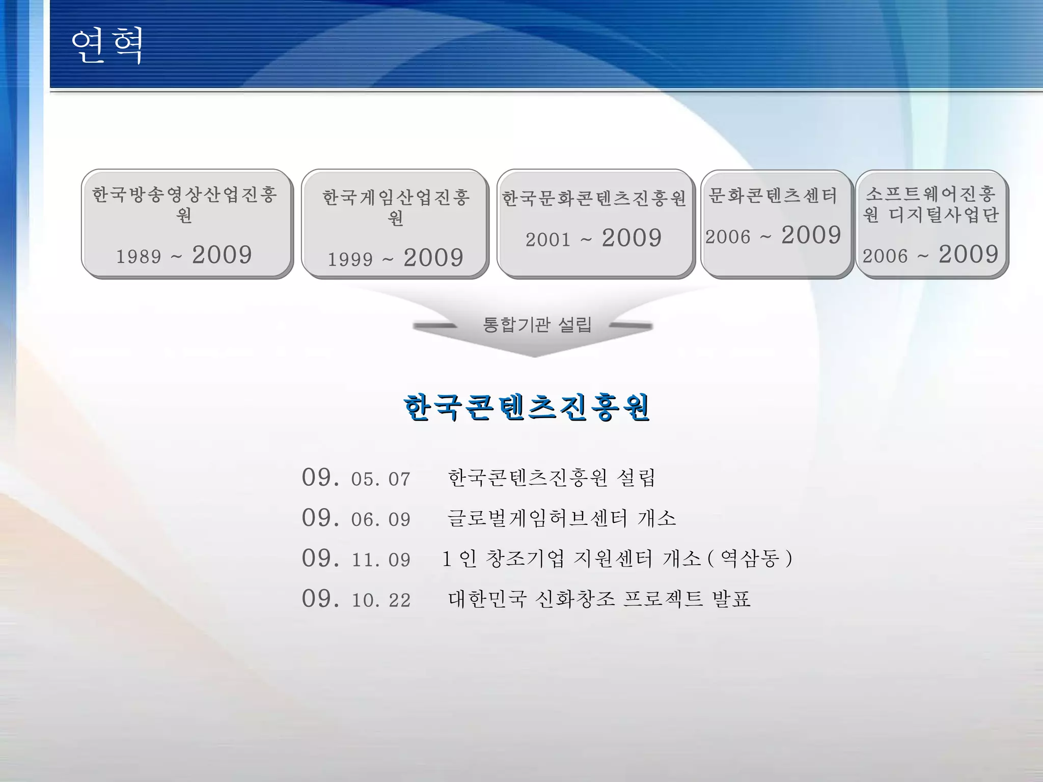연혁 한국콘텐츠진흥원 한국방송영상산업진흥원 1989 ~  2009 한국게임산업진흥원 1999 ~  2009 한국문화콘텐츠진흥원 2001 ~  2009 통합기관 설립 09.  05. 07   한국콘텐츠진흥원 설립 09.  06. 09   글로벌게임허브센터 개소 09.  11. 09   1 인 창조기업 지원센터 개소 ( 역삼동 ) 09.  10. 22   대한민국 신화창조 프로젝트 발표 문화콘텐츠센터 2006 ~  2009 소프트웨어진흥원 디지털사업단 2006 ~  2009 