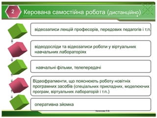Керована самостійна робота (дистанційно)2відеозаписи лекцій професорів, передових педагогів і т.п.відеодосліди та відеозаписи роботи у віртуальних навчальних лабораторіяхнавчальні фільми, телепередачіВідеофрагменти, що пояснюють роботу новітніх програмних засобів (спеціальних прикладних, моделюючих програм, віртуальних лабораторій і т.п.)оперативна зйомкаКалачова Л.В.