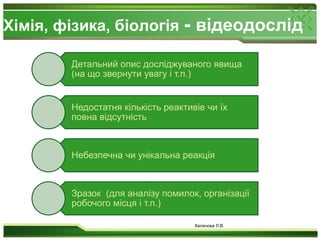 Хімія, фізика, біологія - відеодослідКалачова Л.В.