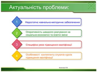 Оперативність швидкого реагування на соціально-економічні та освітні зміни 23Специфіка умов підвищення кваліфікаціїОсобливості  контингенту слухачів курсів підвищення кваліфікації4Актуальність проблеми:1Недостатнє навчально-методичне забезпеченняКалачова Л.В.