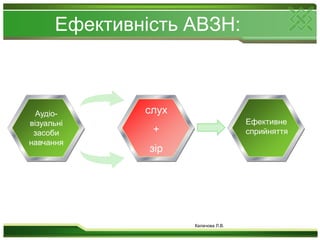 Ефективність АВЗН:слух+зірАудіо-візуальні засобинавчанняЕфективне сприйняттяКалачова Л.В.