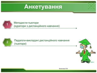 АнкетуванняМетодисти-тьютори (куратори з дистанційного навчання)1Педагоги-викладачі дистанційного навчання (тьютори)2Калачова Л.В.