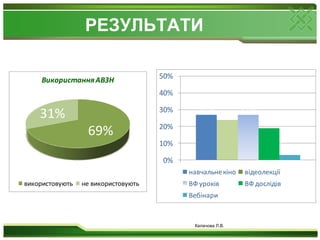 результатиКалачова Л.В.