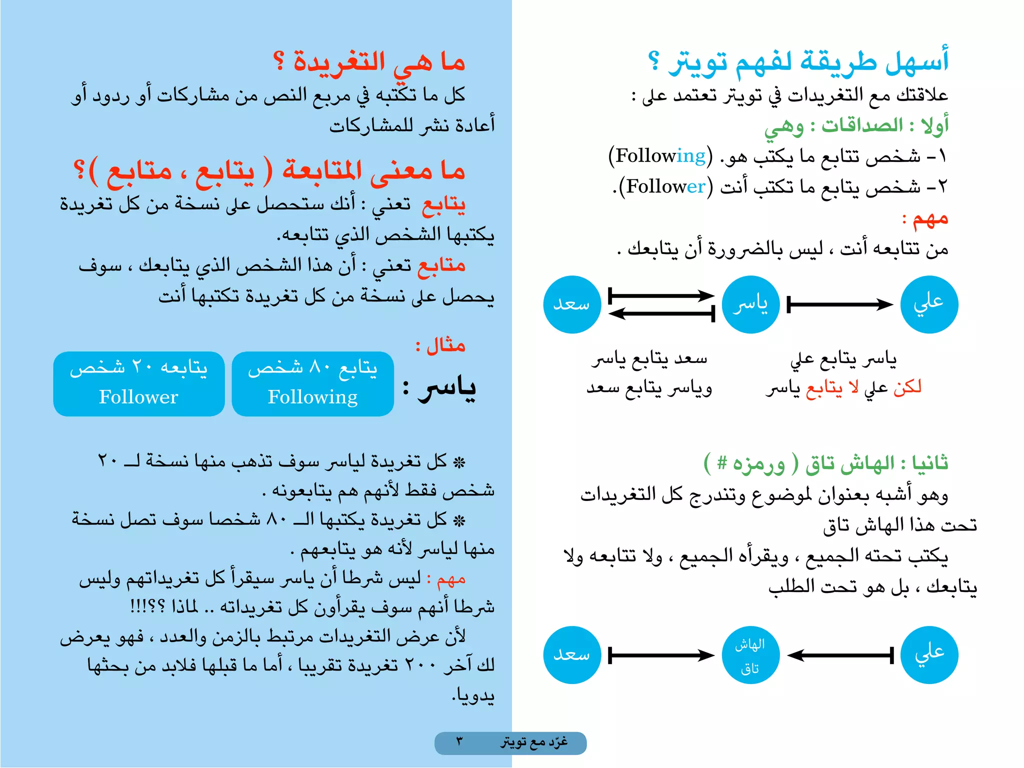 ‫ما هي التغريدة ؟‬                                        ‫أسهل طريقة لفهم تويرت ؟‬
 ‫كل ما تكتبه يف مربع النص من مشاركات أو ردود أو‬                                     ‫عالقتك مع التغريدات يف تويرت تعتمد عىل :‬
                              ‫أعادة نرش للمشاركات‬                                                    ‫أوال : الصداقات : وهي‬
                                                                                ‫1- شخص تتابع ما يكتب هو. (‪)Following‬‬
 ‫ما معنى املتابعة ( يتابع ، متابع )؟‬                                             ‫2- شخص يتابع ما تكتب أنت (‪.)Follower‬‬
‫يتابع تعني : أنك ستحصل عىل نسخة من كل تغريدة‬
                                                                                                                      ‫مهم :‬
                          ‫يكتبها الشخص الذي تتابعه.‬
                                                                                  ‫من تتابعه أنت ، ليس بالرضورة أن يتابعك .‬
  ‫متابع تعني : أن هذا الشخص الذي يتابعك ، سوف‬
           ‫يحصل عىل نسخة من كل تغريدة تكتبها أنت‬                        ‫سعد‬                     ‫يارس‬                       ‫عيل‬
                                                ‫مثال :‬                         ‫سعد يتابع يارس‬             ‫يارس يتابع عيل‬
 ‫يتابعه 02 شخص‬           ‫يتابع 08 شخص‬
  ‫‪Follower‬‬                ‫‪Following‬‬            ‫يارس :‬                         ‫ويارس يتابع سعد‬           ‫لكن عيل ال يتابع يارس‬


   ‫* كل تغريدة ليارس سوف تذهب منها نسخة لـ 02‬                                                ‫ثانيا : الهاش تاق ( ورمزه # )‬
                            ‫شخص فقط ألنهم هم يتابعونه .‬                      ‫وهو أشبه بعنوان ملوضوع وتندرج كل التغريدات‬
‫* كل تغريدة يكتبها الـ 08 شخصا سوف تصل نسخة‬                                                                  ‫تحت هذا الهاش تاق‬
                                ‫منها ليارس ألنه هو يتابعهم .‬              ‫يكتب تحته الجميع ، ويقرأه الجميع ، وال تتابعه وال‬
 ‫مهم : ليس رشطا أن يارس سيقرأ كل تغريداتهم وليس‬                                                       ‫يتابعك ، بل هو تحت الطلب‬
       ‫رشطا أنهم سوف يقرأون كل تغريداته .. ملاذا ؟؟!!!‬
‫ألن عرض التغريدات مرتبط بالزمن والعدد ، فهو يعرض‬
  ‫لك آخر 002 تغريدة تقريبا ، أما ما قبلها فالبد من بحثها‬                ‫سعد‬                     ‫الهاش‬
                                                                                                ‫تاق‬
                                                                                                                           ‫عيل‬
                                                      ‫يدويا.‬
                                                      ‫3‬        ‫غرد مع تويرت‬
                                                                         ‫ّ‬
 