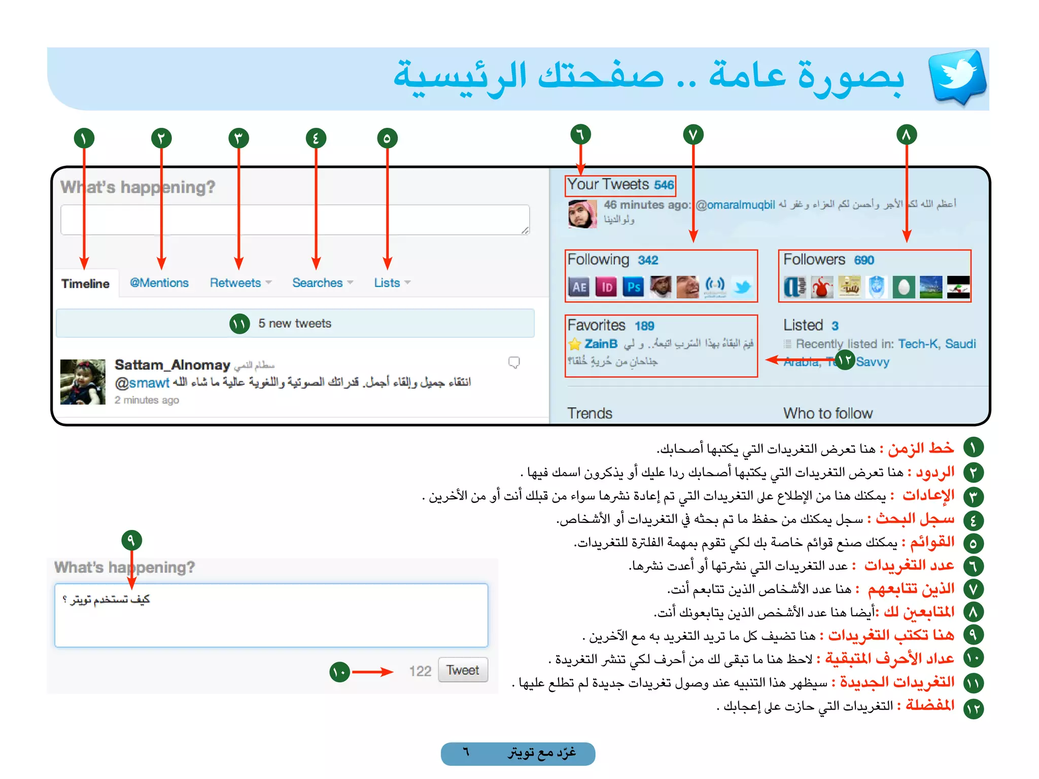 ‫بصورة عامة .. صفحتك الرئيسية‬
‫1‬       ‫2‬   ‫3‬    ‫4‬        ‫5‬                                ‫6‬                    ‫7‬                                        ‫8‬




            ‫11‬

                                                                                                            ‫21‬




                                                                              ‫خط الزمن : هنا تعرض التغريدات التي يكتبها أصحابك.‬       ‫1‬
                                                  ‫الردود : هنا تعرض التغريدات التي يكتبها أصحابك ردا عليك أو يذكرون اسمك فيها .‬       ‫2‬
                               ‫اإلعادات : يمكنك هنا من اإلطالع عىل التغريدات التي تم إعادة نرشها سواء من قبلك أنت أو من األخرين .‬     ‫3‬
                                                          ‫سجل البحث : سجل يمكنك من حفظ ما تم بحثه يف التغريدات أو األشخاص.‬            ‫4‬
    ‫9‬
    ‫6‬                                                        ‫القوائم : يمكنك صنع قوائم خاصة بك لكي تقوم بمهمة الفلرتة للتغريدات.‬      ‫5‬
                                                                        ‫عدد التغريدات : عدد التغريدات التي نرشتها أو أعدت نرشها.‬      ‫6‬
                                                                                ‫الذين تتابعهم : هنا عدد األشخاص الذين تتابعم أنت.‬     ‫7‬
                                                                             ‫املتابعني لك :أيضا هنا عدد األشخص الذين يتابعونك أنت.‬    ‫8‬
                                                               ‫هنا تكتب التغريدات : هنا تضيف كل ما تريد التغريد به مع اآلخرين .‬       ‫9‬
                                                        ‫عداد األحرف املتبقية : الحظ هنا ما تبقى لك من أحرف لكي تنرش التغريدة .‬        ‫01‬
                     ‫01‬
                                                ‫التغريدات الجديدة : سيظهر هذا التنبيه عند وصول تغريدات جديدة لم تطلع عليها .‬          ‫11‬
                                                                                         ‫املفضلة : التغريدات التي حازت عىل إعجابك .‬   ‫21‬

                                      ‫6‬        ‫غرد مع تويرت‬
                                                         ‫ّ‬
 