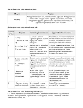 2 анги нэгж | PDF