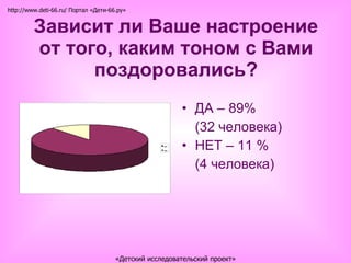 Зависит ли Ваше настроение от того, каким тоном с Вами поздоровались? ДА – 89%  (32 человека) НЕТ – 11 %  (4 человека) http://www.deti-66.ru/ Портал «Дети-66.ру» «Детский исследовательский проект» 