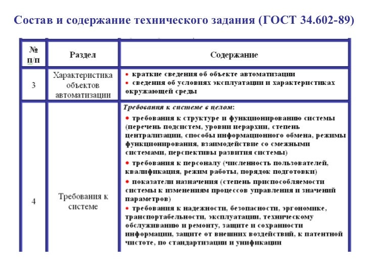 Состав и содержание работ по. Состав и содержание работ по