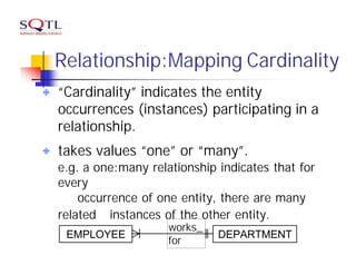 Relationship:Mapping Cardinality
“Cardinality” indicates the entity
occurrences (instances) participating in a
relationship.
takes values “one” or “many”.
e.g. a one:many relationship indicates that for
every
    occurrence of one entity, there are many
related instances of the other entity.
                    works_
 EMPLOYEE                    DEPARTMENT
                    for
 