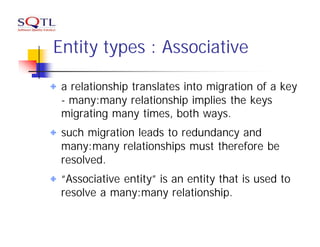 Entity types : Associative

 a relationship translates into migration of a key
 - many:many relationship implies the keys
 migrating many times, both ways.
 such migration leads to redundancy and
 many:many relationships must therefore be
 resolved.
 “Associative entity” is an entity that is used to
 resolve a many:many relationship.
 