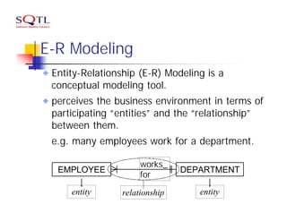 E-R Modeling
 Entity-Relationship (E-R) Modeling is a
 conceptual modeling tool.
 perceives the business environment in terms of
 participating “entities” and the “relationship”
 between them.
 e.g. many employees work for a department.

                      works_
  EMPLOYEE                      DEPARTMENT
                      for
     entity      relationship      entity
 