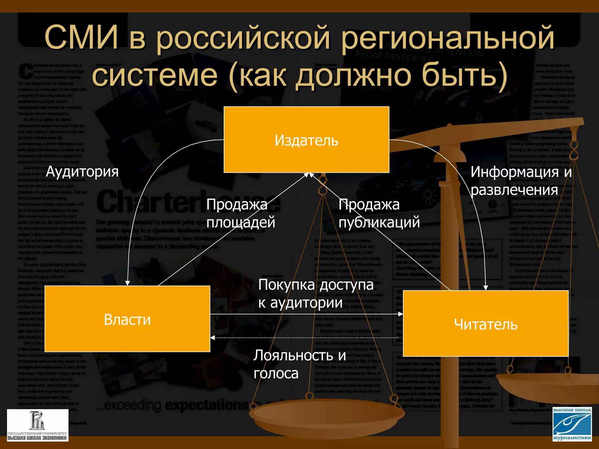 СМИ в российской региональной системе (как должно быть) Издатель Власти Читатель Информация и развлечения Аудитория Продажа публикаций Продажа площадей Покупка доступа к аудитории Лояльность и голоса 
