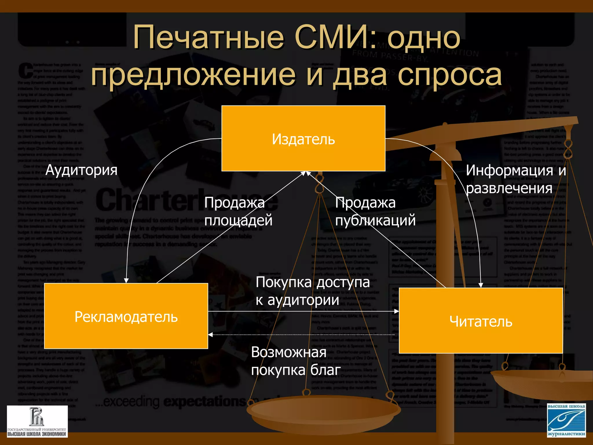 Печатные СМИ: одно предложение и два спроса Издатель Рекламодатель Читатель Информация и развлечения Аудитория Продажа публикаций Продажа площадей Покупка доступа к аудитории Возможная покупка благ 