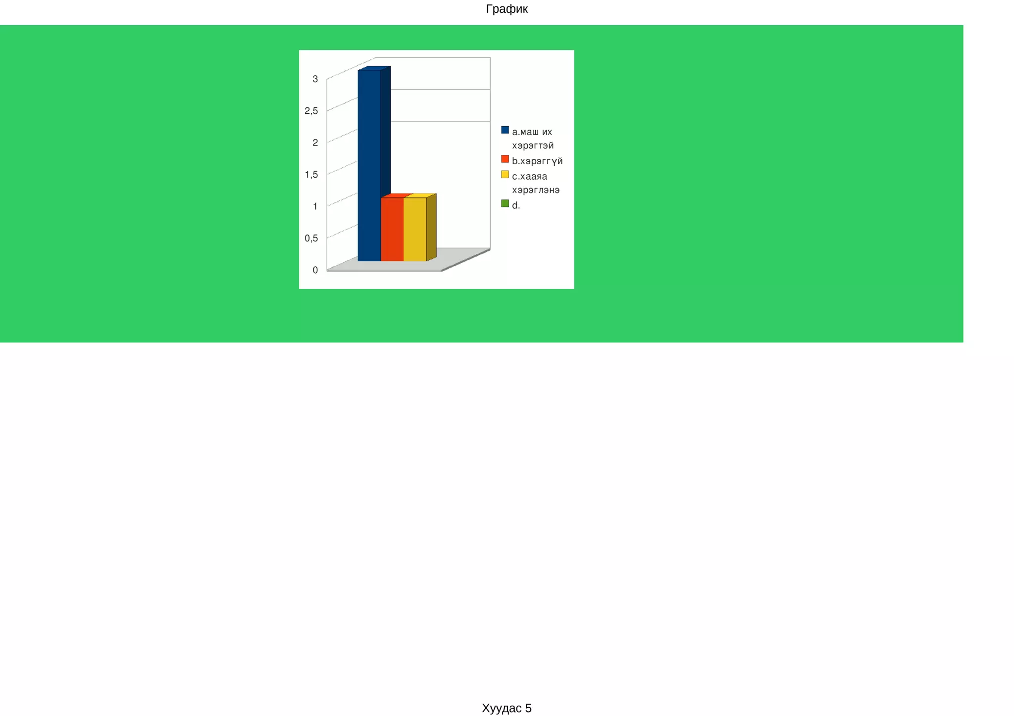График




 3


2,5

          a.маш их 
 2        хэрэгтэй
          b.хэрэггүй
1,5       c.хааяа 
          хэрэглэнэ
 1        d.


0,5


 0




      Хуудас 5
 