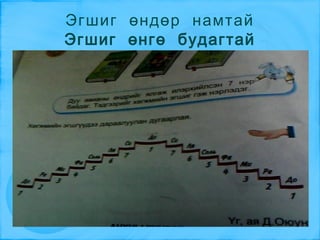 Дүр  төрхийг  дүрслэх  илэрхийлэх 
