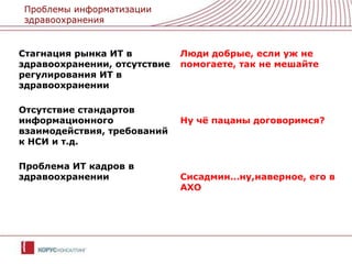 Проблемы информатизации здравоохранения