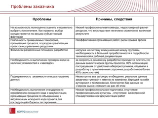 Проблемы заказчика 
