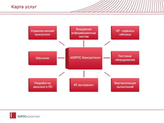 Карта услуг