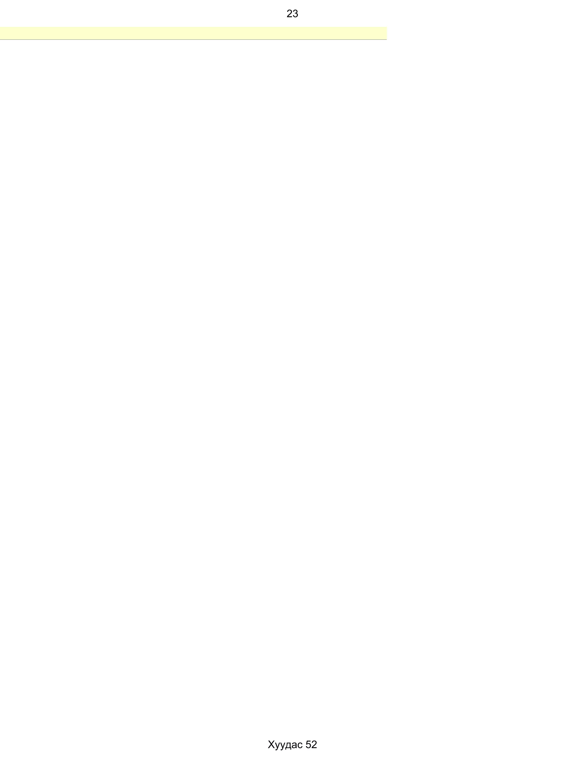 23




Хуудас 52
 