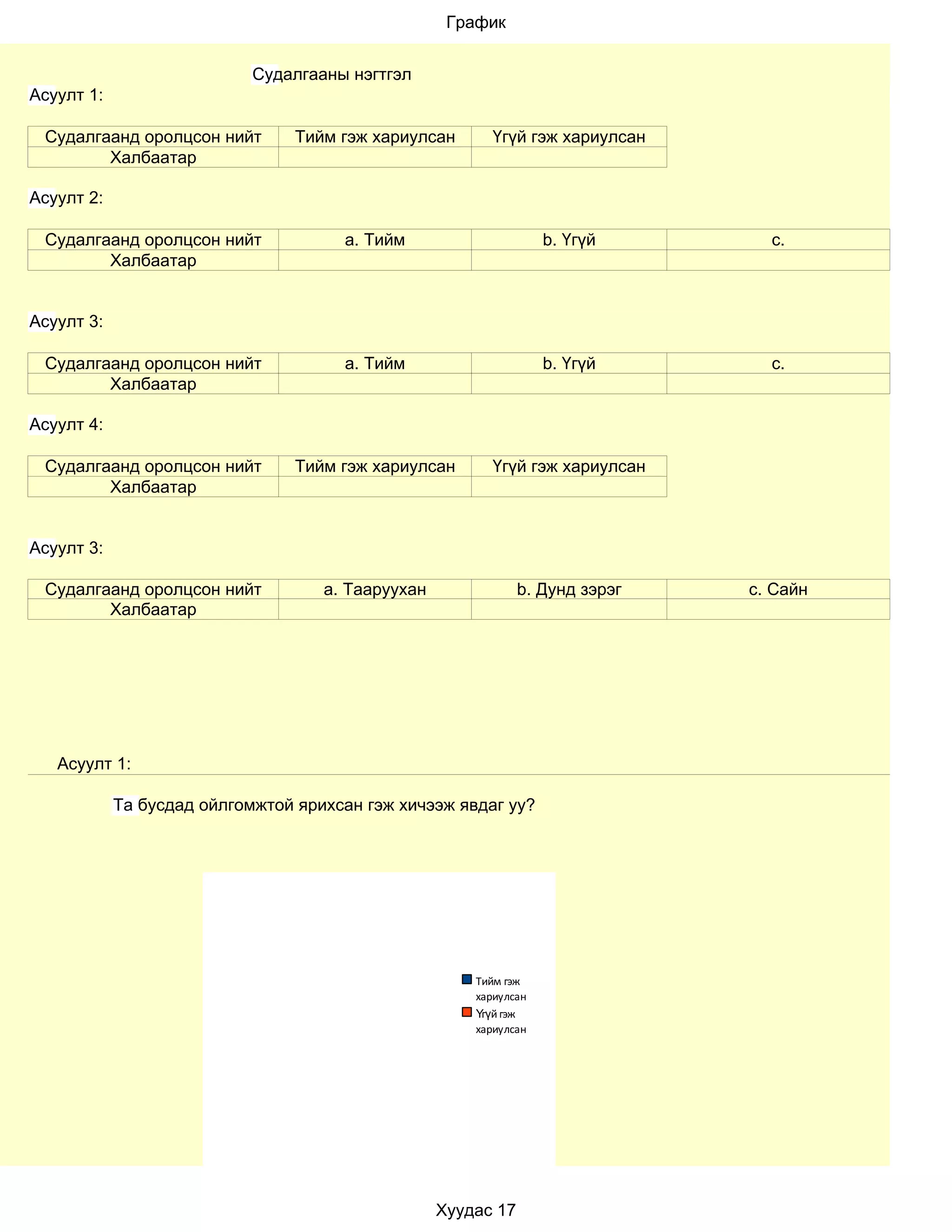 График


                            Судалгааны нэгтгэл
Асуулт 1:

 Судалгаанд оролцсон нийт        Тийм гэж хариулсан      Үгүй гэж хариулсан
        Халбаатар

Асуулт 2:

 Судалгаанд оролцсон нийт             a. Тийм                      b. Үгүй       c.
        Халбаатар


Асуулт 3:

 Судалгаанд оролцсон нийт             a. Тийм                      b. Үгүй       c.
        Халбаатар

Асуулт 4:

 Судалгаанд оролцсон нийт        Тийм гэж хариулсан      Үгүй гэж хариулсан
        Халбаатар


Асуулт 3:

 Судалгаанд оролцсон нийт           a. Тааруухан               b. Дунд зэрэг   c. Сайн
        Халбаатар




   Асуулт 1:

            Та бусдад ойлгомжтой ярихсан гэж хичээж явдаг уу?




                                                       Тийм гэж
                                                       хариулсан
                                                       Үгүй гэж
                                                       хариулсан




                                                   Хуудас 17
 