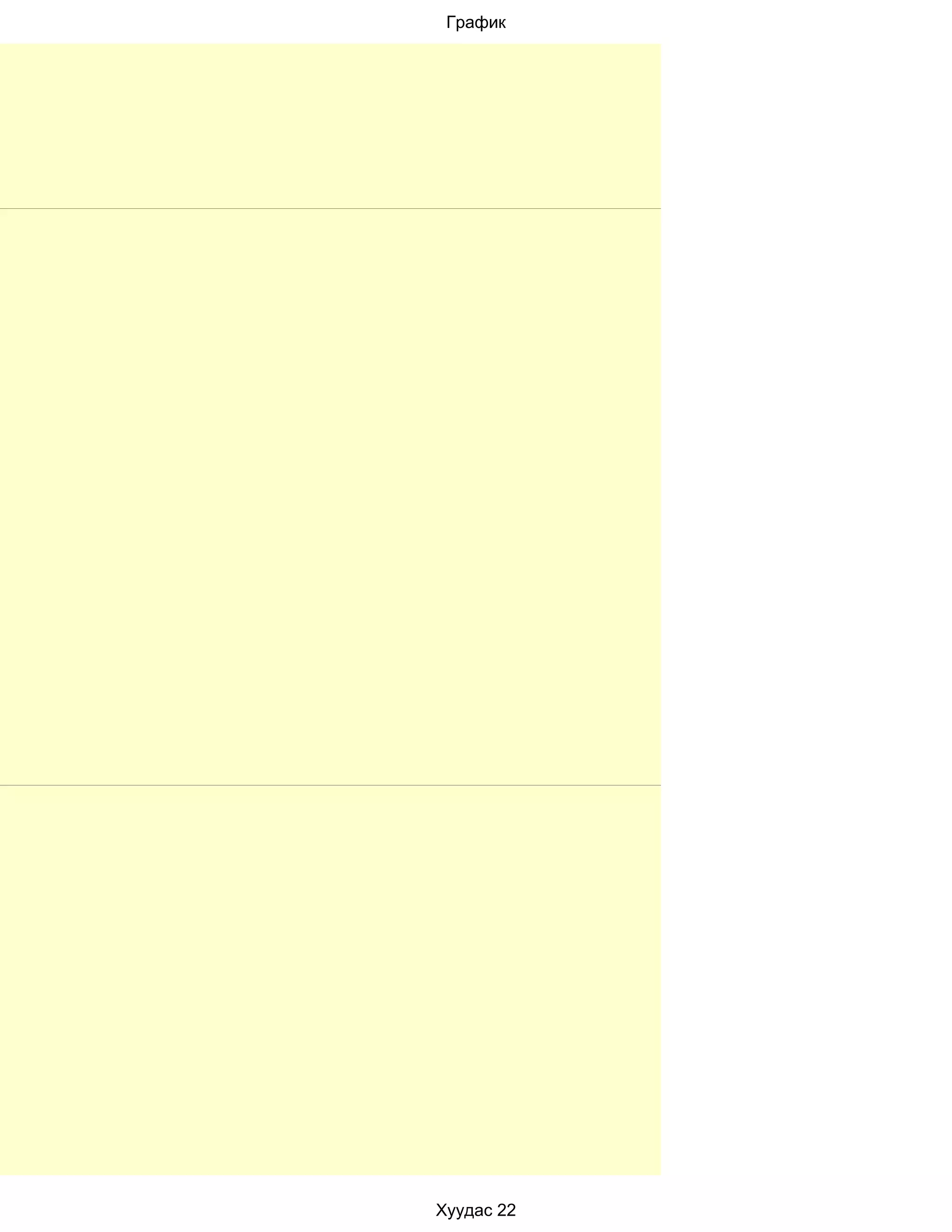 График




Хуудас 22
 