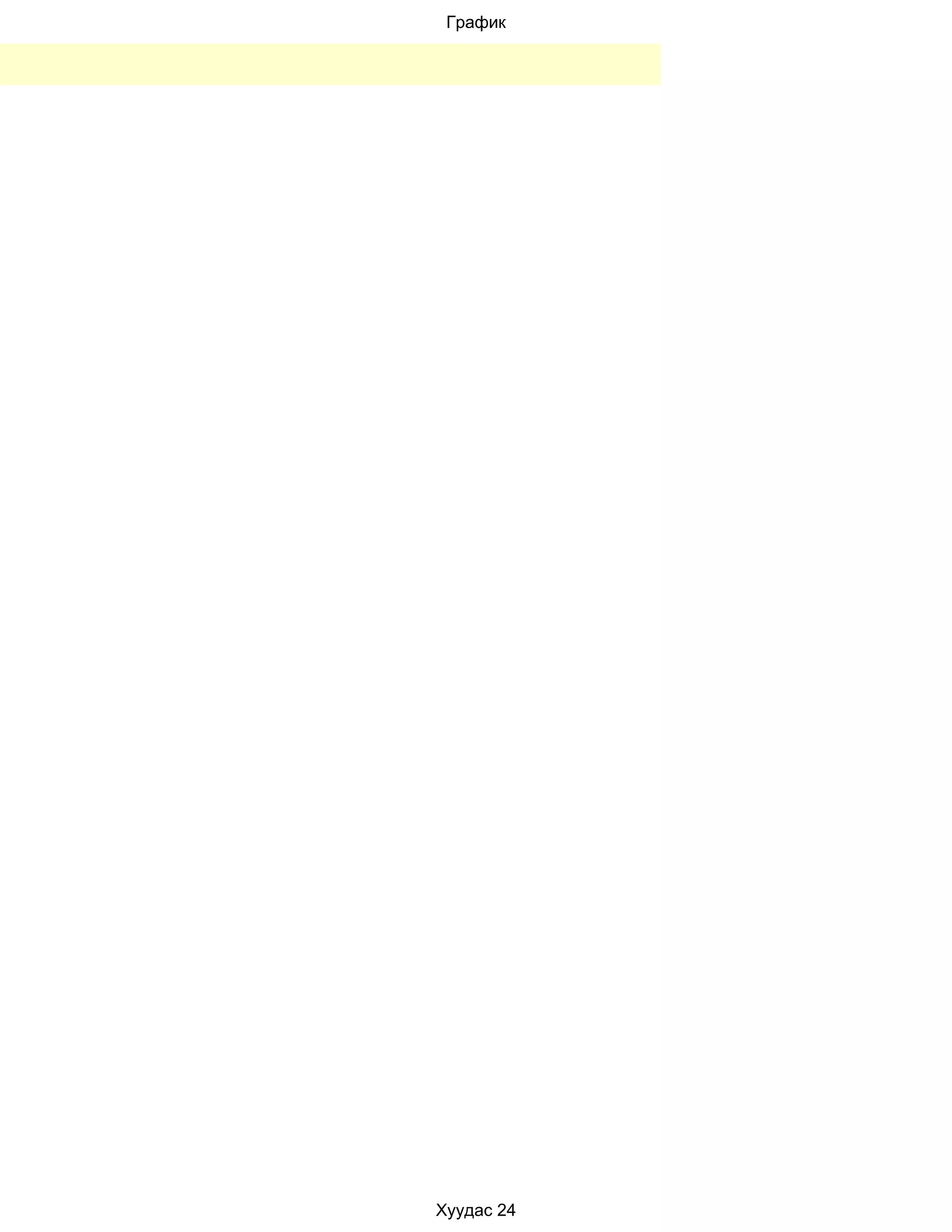 График




Хуудас 24
 