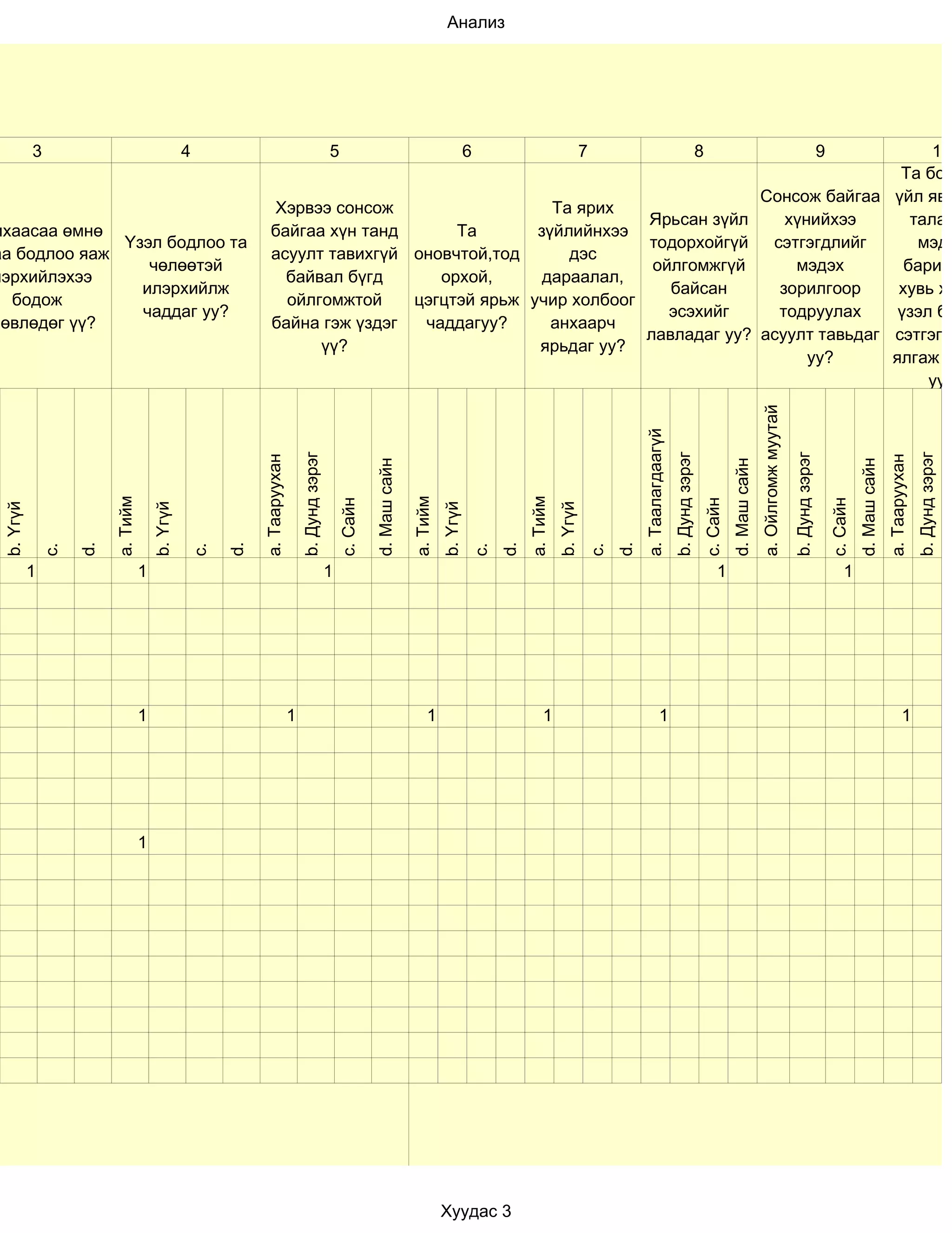 Анализ




           3                                     4                                            5                                           6                             7                                           8                                                 10            9
                                                                                                                                                                                                                                                                 Та бол
                                                                                                                                                                                                                                                 Сонсож байгаа үйл явд
                                                               Хэрвээ сонсож                   Та ярих
                                                                                                         Ярьсан зүйл                                                                                                                                хүнийхээ       талаа
ихаасаа өмнө                                                   байгаа хүн танд      Та       зүйлийнхээ
              Үзэл бодлоо та                                                                             тодорхойгүй                                                                                                                              сэтгэгдлийг       мэдэ
аа бодлоо яаж                                                  асуулт тавихгүй оновчтой,тод      дэс
                 чөлөөтэй                                                                                 ойлгомжгүй                                                                                                                                 мэдэх        барим
лэрхийлэхээ                                                      байвал бүгд      орхой,      дараалал,
                илэрхийлж                                                                                   байсан                                                                                                                                 зорилгоор     хувь хү
  бодож                                                          ойлгомжтой    цэгцтэй ярьж учир холбоог
                чаддаг уу?                                                                                  эсэхийг                                                                                                                                тодруулах     үзэл бо
лөвлөдөг үү?                                                   байна гэж үздэг  чаддагуу?      анхаарч
                                                                                                         лавладаг уу?                                                                                                                            асуулт тавьдаг сэтгэгд
                                                                     үү?                     ярьдаг уу?
                                                                                                                                                                                                                                                       уу?      ялгаж ч
                                                                                                                                                                                                                                                                     уу?




                                                                                                                                                                                                                                                a. Ойлгомж муутай
                                                                                                                                                                                      a. Таалагдаагүй
                                                                              b. Дунд зэрэг




                                                                                                                                                                                                        b. Дунд зэрэг




                                                                                                                                                                                                                                                                    b. Дунд зэрэг




                                                                                                                                                                                                                                                                                                                               b. Дунд зэрэг
                                                           a. Тааруухан




                                                                                                                                                                                                                                                                                                                a. Тааруухан
                                                                                                            d. Маш сайн




                                                                                                                                                                                                                                  d. Маш сайн




                                                                                                                                                                                                                                                                                                  d. Маш сайн
                         a. Тийм




                                                                                                                          a. Тийм




                                                                                                                                                        a. Тийм
                                                                                                  c. Сайн




                                                                                                                                                                                                                        c. Сайн




                                                                                                                                                                                                                                                                                        c. Сайн
 b. Үгүй




                                       b. Үгүй




                                                                                                                                    b. Үгүй




                                                                                                                                                                  b. Үгүй
                    d.




                                                      d.




                                                                                                                                                   d.




                                                                                                                                                                                 d.
               c.




                                                 c.




                                                                                                                                              c.




                                                                                                                                                                            c.
           1                       1                                                          1                                                                                                                             1                                                                1




                                   1                                      1                                                    1                             1                                  1                                                                                                                       1




                                   1




                                                                                                                                    Хуудас 3
 