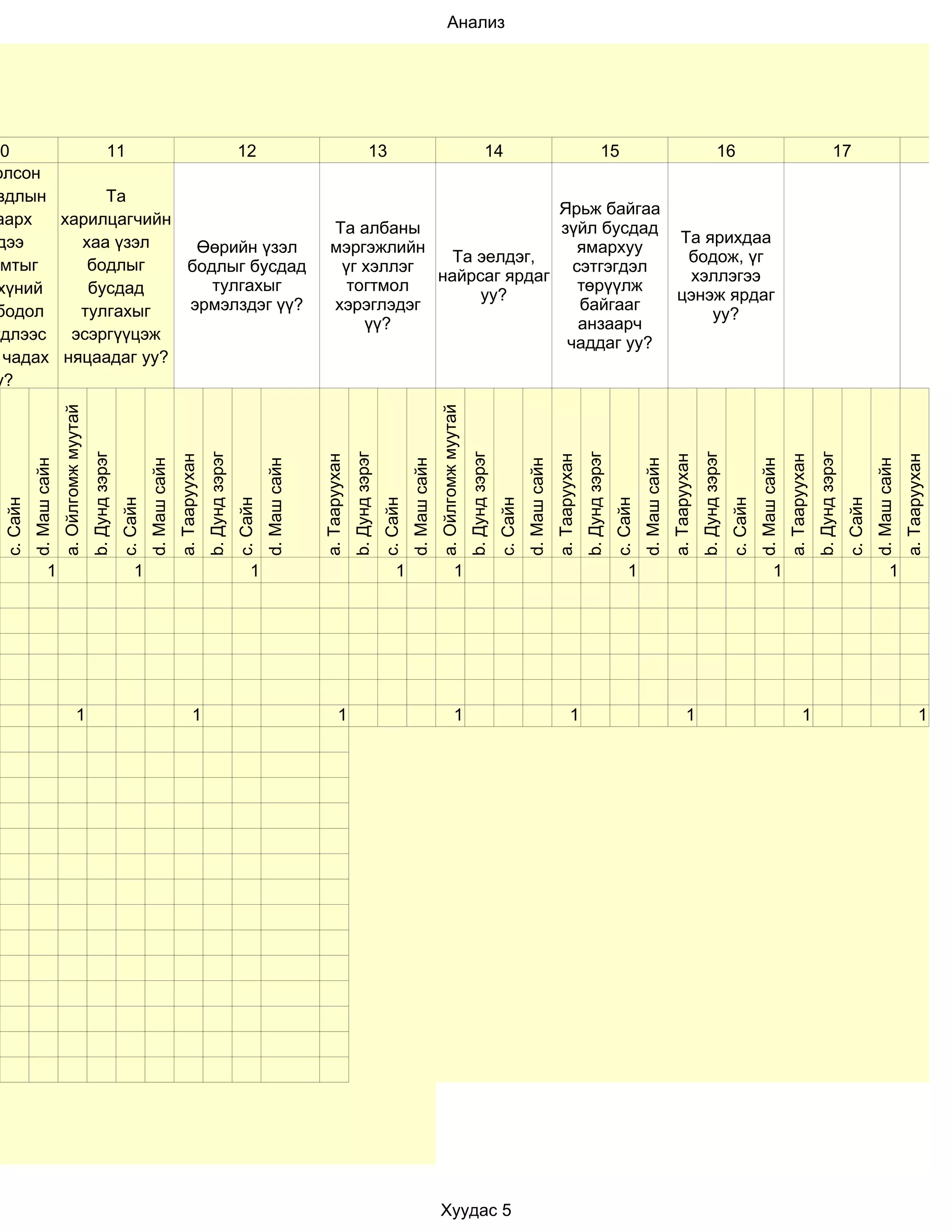 Анализ




10           11            12                                                                                                                                        13                                                          14                                                     15                                                     16                                                     17                                           1
олсон
 вдлын       Та
                                                                                                                                                                         Ярьж байгаа
аарх    харилцагчийн
                                                                                                                                                Та албаны                зүйл бусдад
 дээ      хаа үзэл                                                                                                                                                                   Та ярихдаа
                      Өөрийн үзэл                                                                                                               мэргэжлийн                  ямархуу
           бодлыг                                                                                                                                            Та эелдэг,               бодож, үг
 мтыг                бодлыг бусдад                                                                                                               үг хэллэг                 сэтгэгдэл
                                                                                                                                                           найрсаг ярдаг              хэллэгээ
 хүний     бусдад       тулгахыг                                                                                                                  тогтмол
                                                                                                                                                                уу?
                                                                                                                                                                            төрүүлж
                                                                                                                                                                                     цэнэж ярдаг
 бодол    тулгахыг   эрмэлздэг үү?                                                                                                              хэрэглэдэг                  байгааг
                                                                                                                                                                                         уу?
                                                                                                                                                    үү?                     анзаарч
гдлээс эсэргүүцэж                                                                                                                                                         чаддаг уу?
  чадах няцаадаг уу?
у?
                         a. Ойлгомж муутай




                                                                                                                                                                                                   a. Ойлгомж муутай
                                             b. Дунд зэрэг




                                                                                                    b. Дунд зэрэг




                                                                                                                                                           b. Дунд зэрэг




                                                                                                                                                                                                                       b. Дунд зэрэг




                                                                                                                                                                                                                                                                              b. Дунд зэрэг




                                                                                                                                                                                                                                                                                                                                     b. Дунд зэрэг




                                                                                                                                                                                                                                                                                                                                                                                            b. Дунд зэрэг
                                                                                     a. Тааруухан




                                                                                                                                            a. Тааруухан




                                                                                                                                                                                                                                                               a. Тааруухан




                                                                                                                                                                                                                                                                                                                      a. Тааруухан




                                                                                                                                                                                                                                                                                                                                                                             a. Тааруухан




                                                                                                                                                                                                                                                                                                                                                                                                                                    a. Тааруухан
           d. Маш сайн




                                                                       d. Маш сайн




                                                                                                                              d. Маш сайн




                                                                                                                                                                                     d. Маш сайн




                                                                                                                                                                                                                                                 d. Маш сайн




                                                                                                                                                                                                                                                                                                        d. Маш сайн




                                                                                                                                                                                                                                                                                                                                                               d. Маш сайн




                                                                                                                                                                                                                                                                                                                                                                                                                      d. Маш сайн
 c. Сайн




                                                             c. Сайн




                                                                                                                    c. Сайн




                                                                                                                                                                           c. Сайн




                                                                                                                                                                                                                                       c. Сайн




                                                                                                                                                                                                                                                                                              c. Сайн




                                                                                                                                                                                                                                                                                                                                                     c. Сайн




                                                                                                                                                                                                                                                                                                                                                                                                            c. Сайн
                  1                                              1                                                       1                                                     1                               1                                                                                  1                                                                   1                                                      1




                                     1                                                       1                                                      1                                                          1                                                       1                                                      1                                                      1                                                      1




                                                                                                                                                                                                     Хуудас 5
 