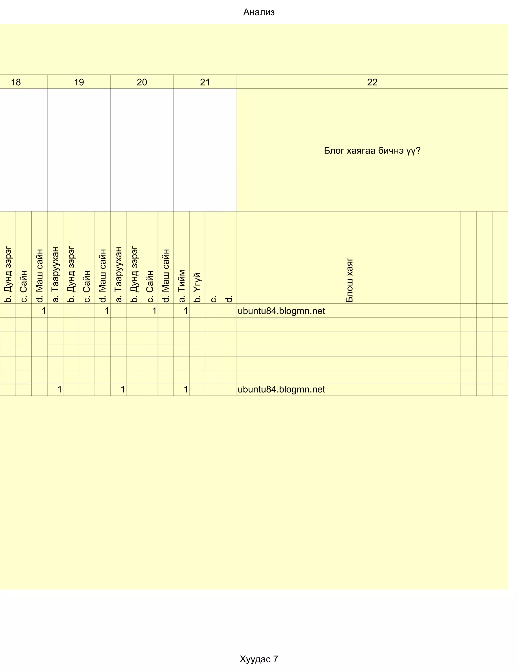 b. Дунд зэрэг




                                                                                               18
                                                       c. Сайн
                                                       d. Маш сайн




                                 1
                                                       a. Тааруухан




           1
                                                       b. Дунд зэрэг
                                                       c. Сайн                                 19

                                                       d. Маш сайн




                                 1
                                                       a. Тааруухан




           1
                                                       b. Дунд зэрэг
                                                                                               20




                                                       c. Сайн




                                 1
                                                       d. Маш сайн
                                                       a. Тийм




           1
                                 1
                                                       b. Үгүй
                                                                                               21




                                                       c.
                                                       d.
                                                                                                    Анализ




Хуудас 7
           ubuntu84.blogmn.net
                                 ubuntu84.blogmn.net



                                                       Блош хаяг
                                                                                               22




                                                                       Блог хаягаа бичнэ үү?
 