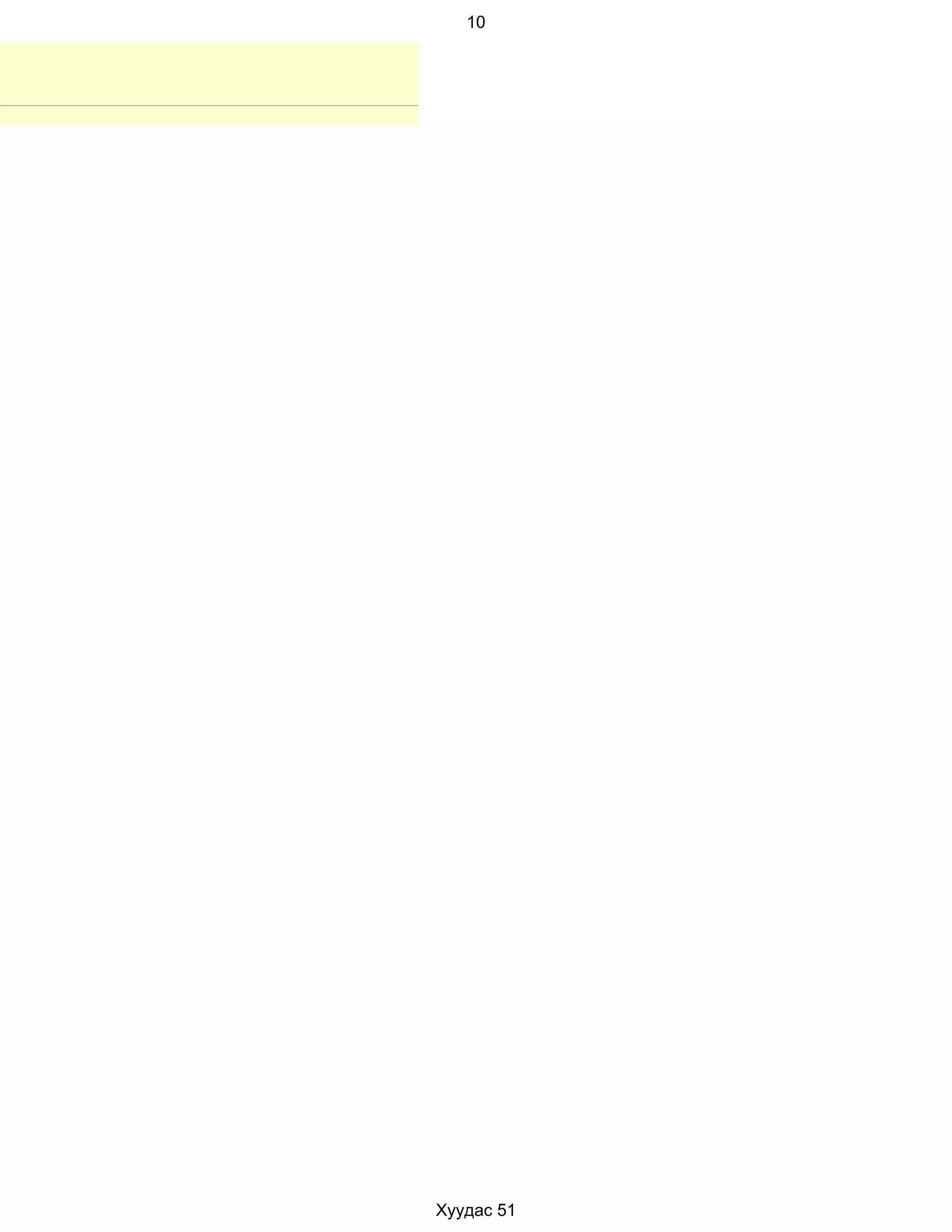 10




Хуудас 51
 