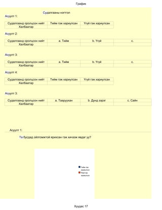 График


                            Судалгааны нэгтгэл
Асуулт 1:

 Судалгаанд оролцсон нийт        Тийм гэж хариулсан      Үгүй гэж хариулсан
        Халбаатар

Асуулт 2:

 Судалгаанд оролцсон нийт             a. Тийм                      b. Үгүй       c.
        Халбаатар


Асуулт 3:

 Судалгаанд оролцсон нийт             a. Тийм                      b. Үгүй       c.
        Халбаатар

Асуулт 4:

 Судалгаанд оролцсон нийт        Тийм гэж хариулсан      Үгүй гэж хариулсан
        Халбаатар


Асуулт 3:

 Судалгаанд оролцсон нийт           a. Тааруухан               b. Дунд зэрэг   c. Сайн
        Халбаатар




   Асуулт 1:

            Та бусдад ойлгомжтой ярихсан гэж хичээж явдаг уу?




                                                       Тийм гэж
                                                       хариулсан
                                                       Үгүй гэж
                                                       хариулсан




                                                   Хуудас 17
 