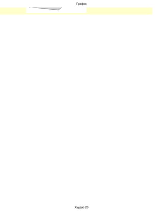 0.2
0.1    График
 0




      Хуудас 20
 