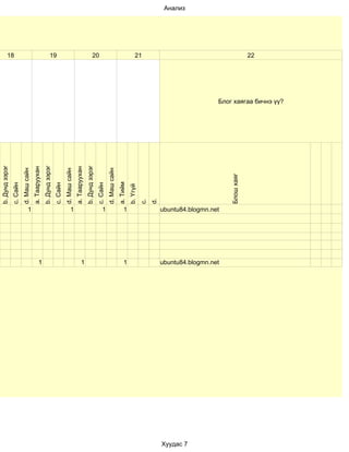 b. Дунд зэрэг




                                                                                               18
                                                       c. Сайн
                                                       d. Маш сайн




                                 1
                                                       a. Тааруухан




           1
                                                       b. Дунд зэрэг
                                                       c. Сайн                                 19

                                                       d. Маш сайн




                                 1
                                                       a. Тааруухан




           1
                                                       b. Дунд зэрэг
                                                                                               20




                                                       c. Сайн




                                 1
                                                       d. Маш сайн
                                                       a. Тийм




           1
                                 1
                                                       b. Үгүй
                                                                                               21




                                                       c.
                                                       d.
                                                                                                    Анализ




Хуудас 7
           ubuntu84.blogmn.net
                                 ubuntu84.blogmn.net



                                                       Блош хаяг
                                                                                               22




                                                                       Блог хаягаа бичнэ үү?
 