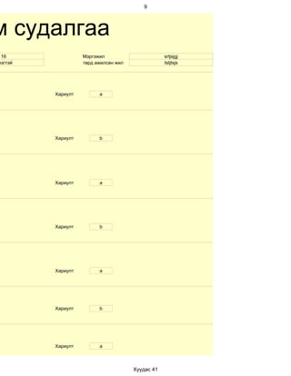 9




м судалгаа
 16                Мэргэжил                       srtjsjgj
рэгтэй             төрд ажилсан жил               tstjtsjs




         Хариулт         a




         Хариулт         b




         Хариулт         a




         Хариулт         b




         Хариулт         a




         Хариулт         b




         Хариулт         a



                                      Хуудас 41
 