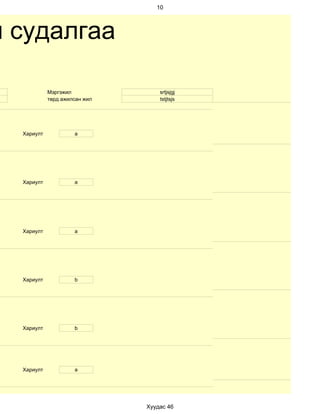 10




м судалгаа

            Мэргэжил               srtjsjgj
            төрд ажилсан жил       tstjtsjs




  Хариулт            a




  Хариулт            а




  Хариулт            a




  Хариулт            b




  Хариулт            b




  Хариулт            a




                               Хуудас 46
 