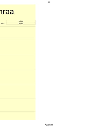 13




лгаа
        srtjsjgj
н жил   tstjtsjs




                   Хуудас 65
 
