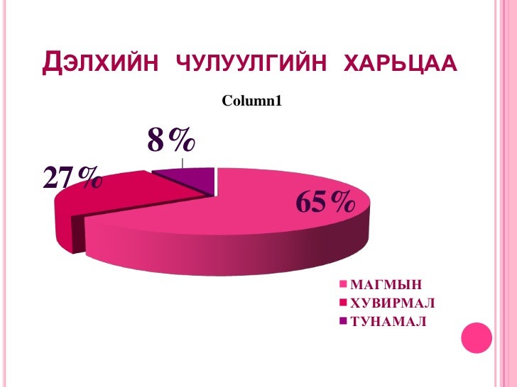 блог хичээл 2
