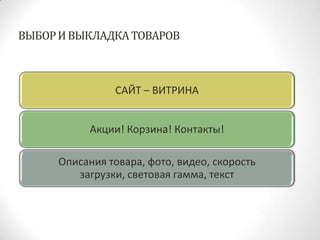 Выбор и ВЫКЛАДКА ТОВАРОВ