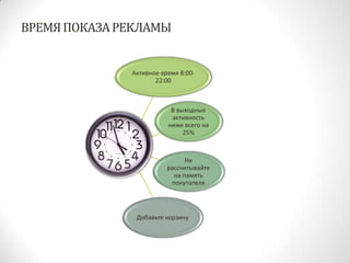 ВРЕМЯ ПОКАЗА РЕКЛАМЫ