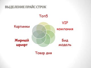 ВЫДЕЛЕНИЕ ПРАЙС СТРОК