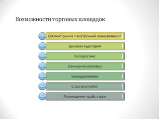 Возможности торговых площадок