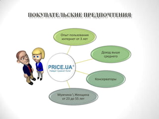 Покупательские предпочтения