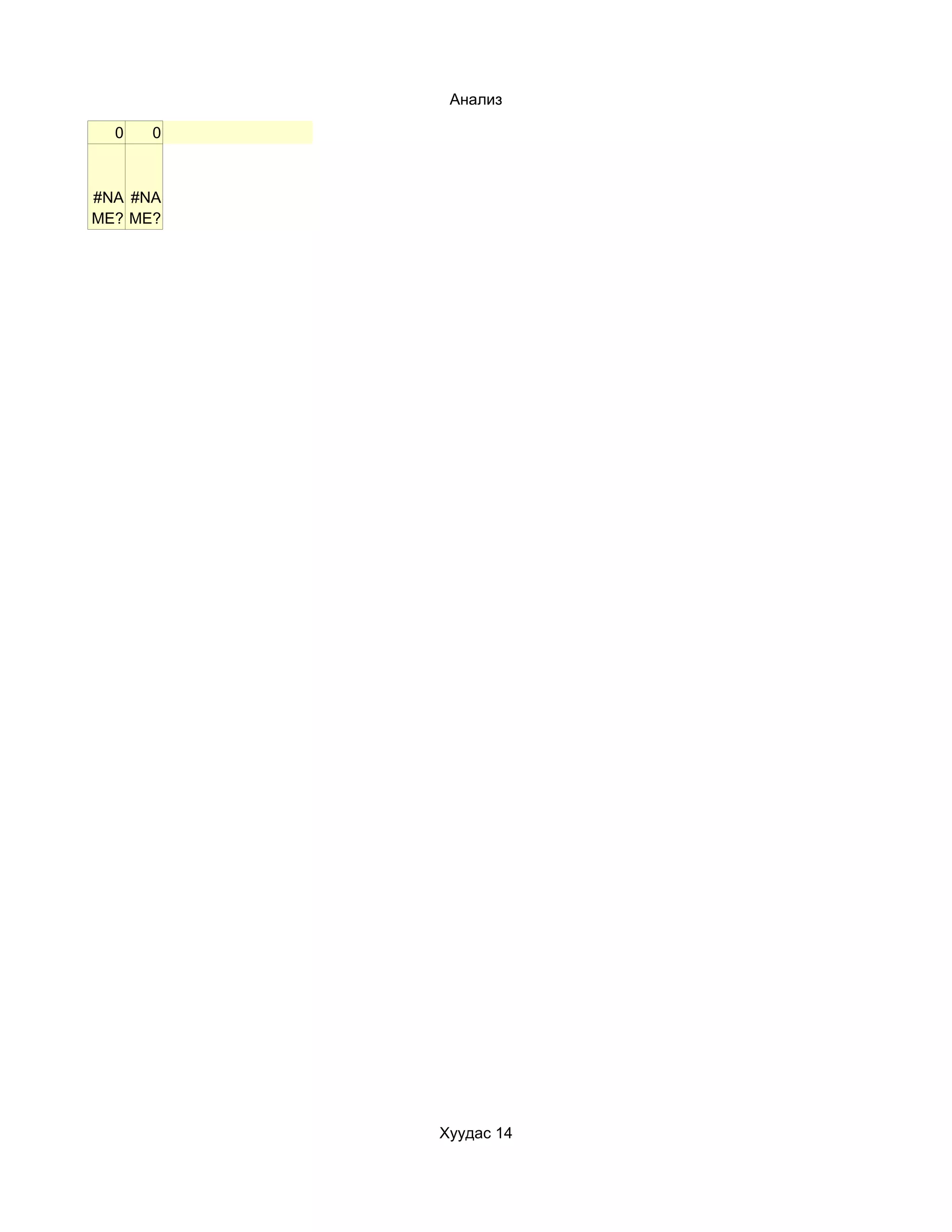 Анализ

  0   0



#NA #NA
ME? ME?




          Хуудас 14
 