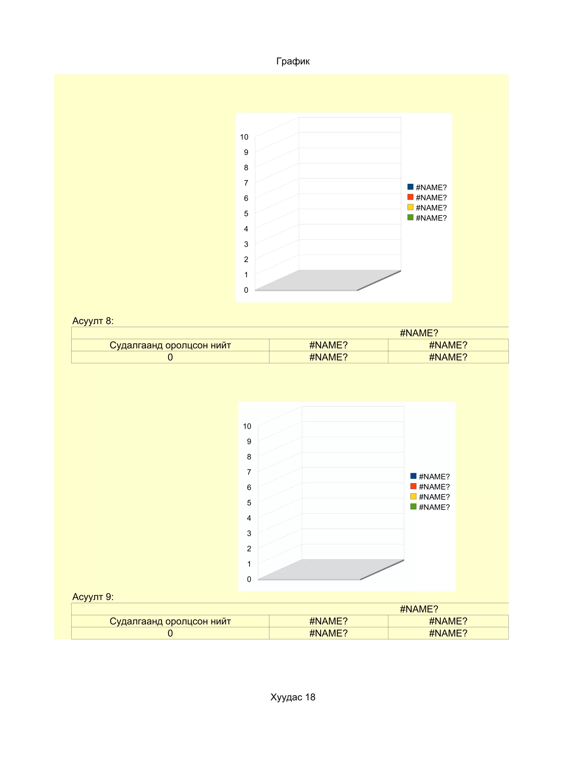 График




                                   10

                                   9

                                   8

                                   7
                                                          #NAME?
                                   6                      #NAME?
                                                          #NAME?
                                   5
                                                          #NAME?
                                   4

                                   3
                                   2

                                   1

                                   0



Асуулт 8:
                                                        #NAME?
        Судалгаанд оролцсон нийт               #NAME?       #NAME?
                   0                           #NAME?       #NAME?




                                   10
                                    9

                                    8

                                    7
                                                          #NAME?
                                    6                     #NAME?
                                                          #NAME?
                                    5
                                                          #NAME?
                                    4

                                    3

                                    2
                                    1

                                    0

Асуулт 9:
                                                        #NAME?
        Судалгаанд оролцсон нийт               #NAME?       #NAME?
                   0                           #NAME?       #NAME?




                                        Хуудас 18
 