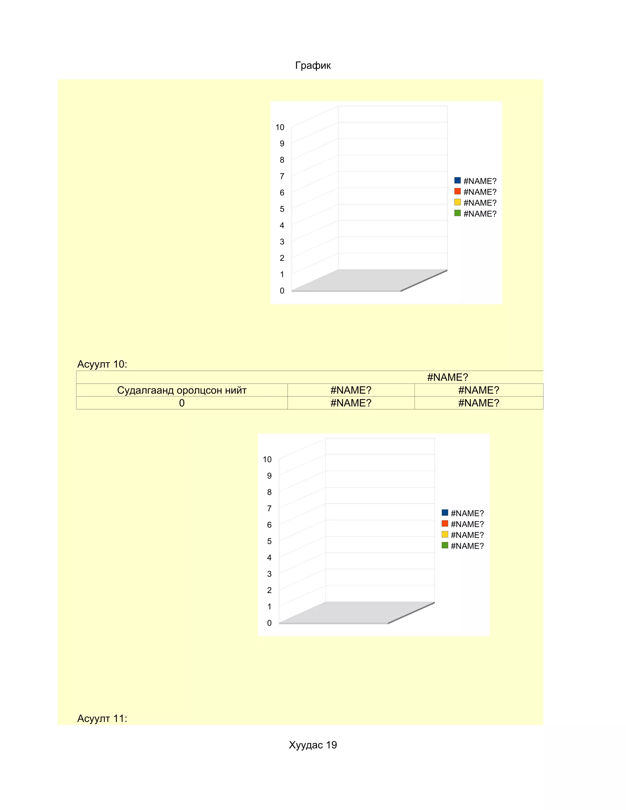График




                                       10
                                        9

                                        8

                                        7
                                                                 #NAME?
                                        6                        #NAME?
                                                                 #NAME?
                                        5
                                                                 #NAME?
                                        4

                                        3
                                        2

                                        1

                                        0




Асуулт 10:
                                                            #NAME?
       Судалгаанд оролцсон нийт                    #NAME?       #NAME?
                  0                                #NAME?       #NAME?




                                  10

                                   9

                                   8

                                   7
                                                               #NAME?
                                   6                           #NAME?
                                                               #NAME?
                                   5
                                                               #NAME?
                                   4

                                   3
                                   2

                                   1

                                   0




Асуулт 11:

                                            Хуудас 19
 