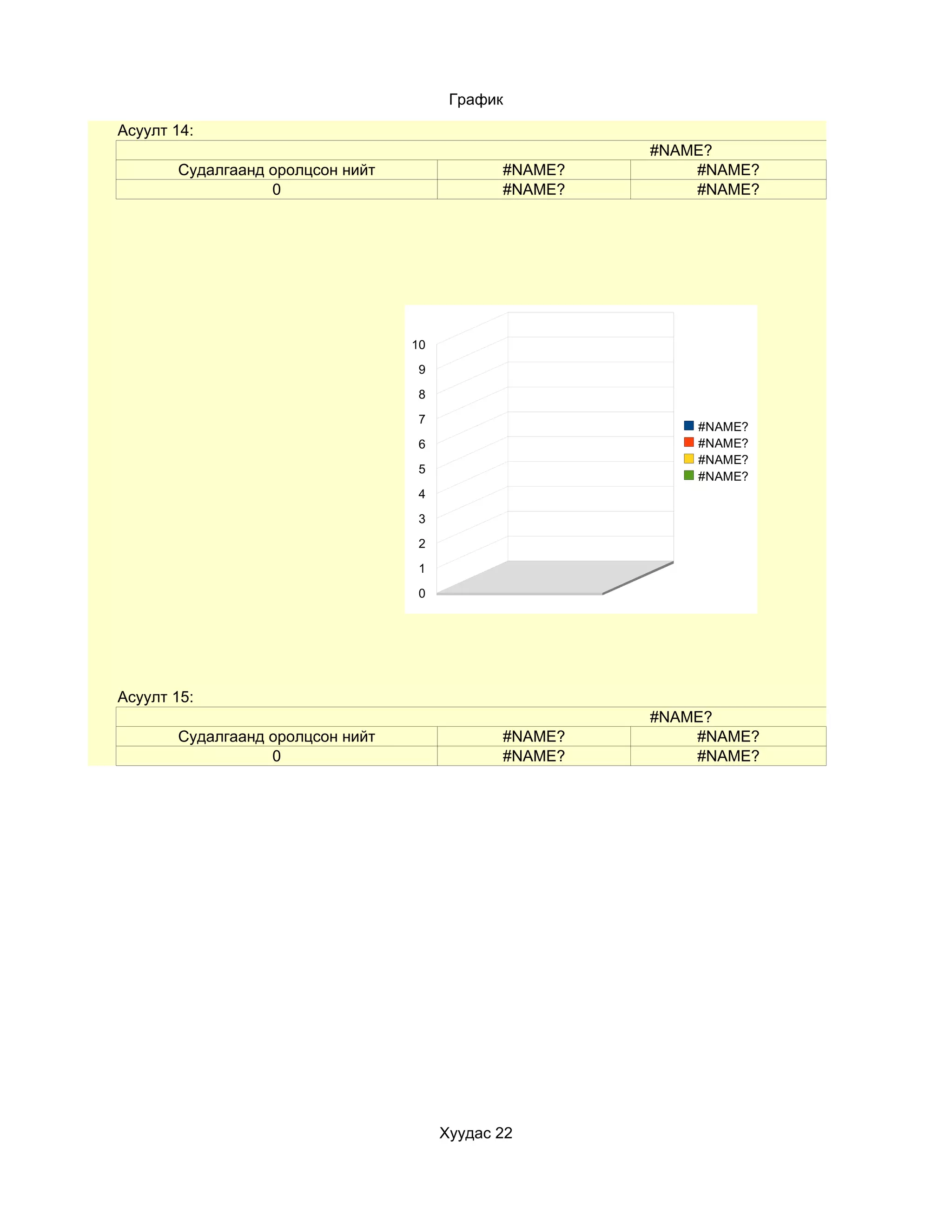 График
Асуулт 14:
                                                       #NAME?
       Судалгаанд оролцсон нийт               #NAME?       #NAME?
                  0                           #NAME?       #NAME?




                                  10
                                   9

                                   8

                                   7
                                                           #NAME?
                                   6                       #NAME?
                                                           #NAME?
                                   5
                                                           #NAME?
                                   4

                                   3
                                   2

                                   1

                                   0




Асуулт 15:
                                                       #NAME?
       Судалгаанд оролцсон нийт               #NAME?       #NAME?
                  0                           #NAME?       #NAME?




                                       Хуудас 22
 